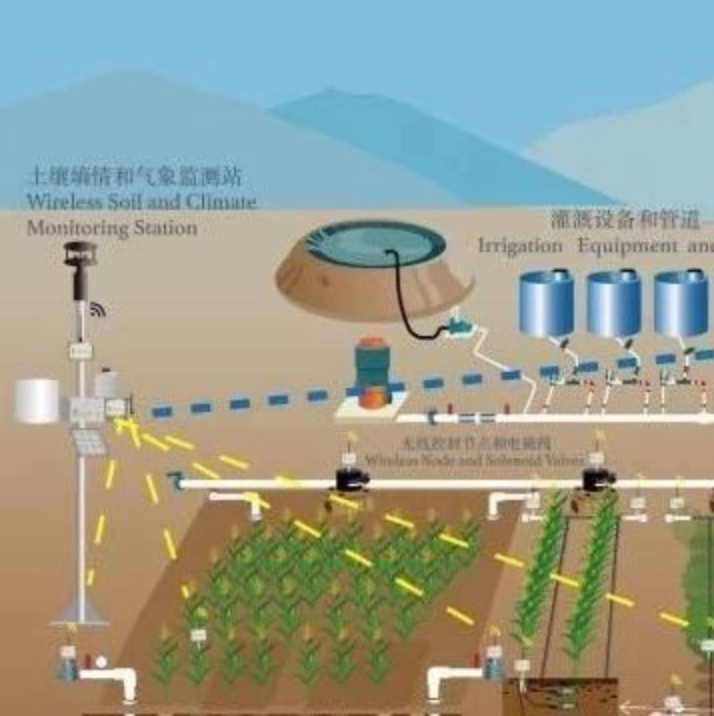 智慧农业整体解决方案-拜腾科技